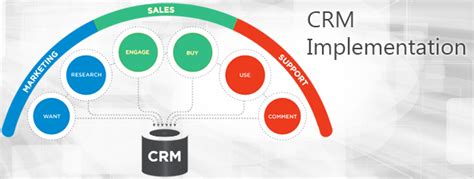 crm for foundations|Foundation Management Software .
